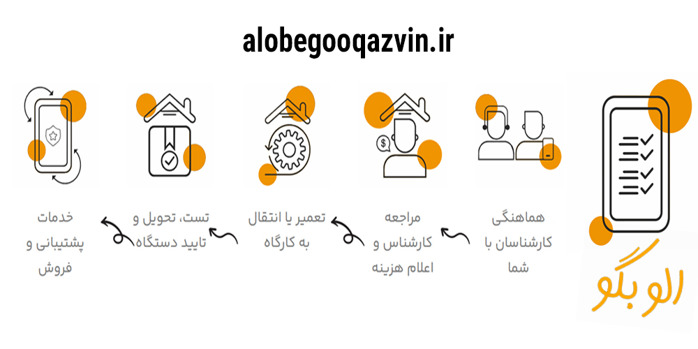 راهنمای ثبت سفارش تعمیرات قزوین